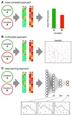 Deep learning in neuroimaging data analysis: Applications, challenges, and solutions